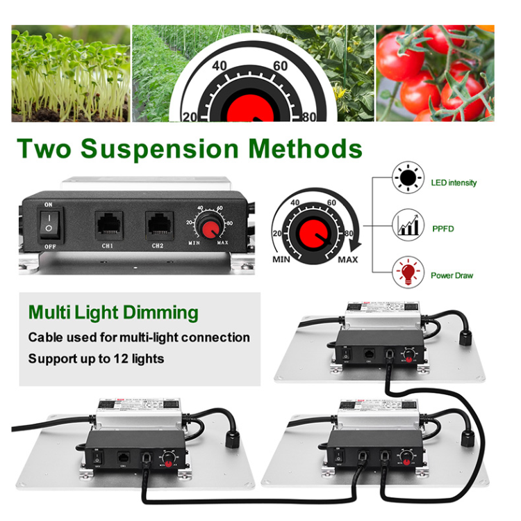 7-Magic 7M-T660W-A 植物生长灯 - 全光谱LED植物补光灯专业照明解决方案