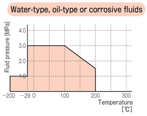 TOMBO P33 PTFE ยางปะเก็นแบบตัดได้ วัสดุอุดเฉพาะสำหรับงานเคมี/น้ำมัน/ก๊าซ ทนความร้อนได้ถึง 200 องศา ใช้งานได้แข็งแรง - Product Image 3