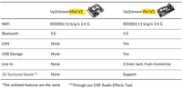 Up2stream Amp V3 Professional Home Audio Diy Audio Stereo Digital Amplifier Board