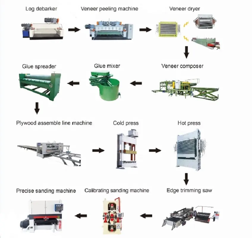 Alta precisão contraplacado produção linha contraplacado fazendo máquina para venda