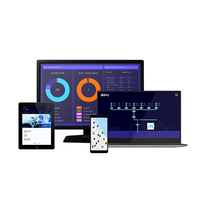Web en línea estilo contabilidad de empresa de desarrollo de Software en la India | Contabilidad servicios de desarrollo de Software por Webroot