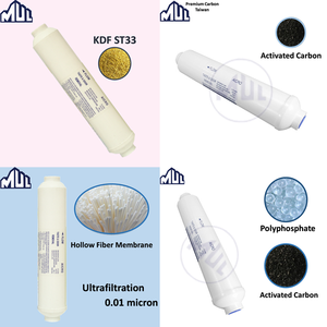 UF T33 inline filter cartridge for water purifier - Product Image 6
