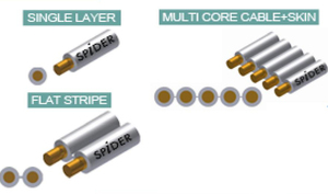 Dây Lớp Phủ Cách Điện Nhựa Đùn Crosshead U7 Fix Trung Tâm Một Lớp - Product Image 6