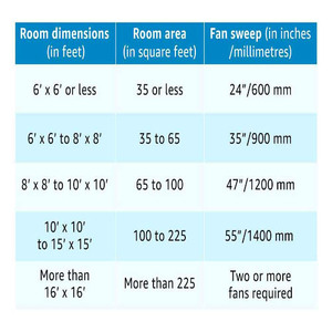 Indian Ceiling <b>Fan</b> | REVE Ceiling <b>Fan</b> 1200 mm Ceiling <b>Fan</b> Gold <b>Mist</b> and Copper, Warranty: 2 Year - Product Image 3