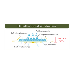 240Mm Cotton Siêu Mỏng Dùng Một Lần Phụ Nữ Anion Vệ Sinh Khăn Ăn Miếng Đệm Cho Phụ Nữ - Product Image 6