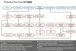 Pièces de ski <span class=keywords><strong>à</strong></span> <span class=keywords><strong>jet</strong></span> en aluminium et métal, précision d'usine, oem, service cnc, pièces métalliques, livraison gratuite - Product Image 6
