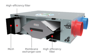 Sistema de Ventilación Mecánica con Recuperación de Energía Térmica para Purificación de Aire Fresco PM2.5 en Villas - Product Image 4