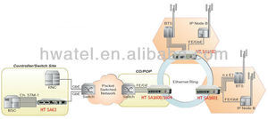 Bộ Chuyển Đổi 8 Cổng <span class=keywords><strong>T1</strong></span> E1tdm Qua <span class=keywords><strong>Ip</strong></span>/Ethernet Cổng Truy Cập TDM Pseudowire IPmux Cho BTS RRU 2G 3G 4G Access Loop - Product Image 5