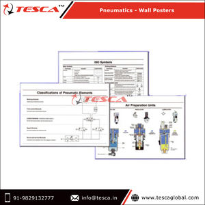 Nouveauté, équipement éducatif pour adulte, affiches pneumatiques murales stratifiés mat, fabrication - Product Image 2