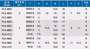 PL Coude Mâle <span class=keywords><strong>Raccord</strong></span> Fileté <span class=keywords><strong>Raccord</strong></span> <span class=keywords><strong>instantané</strong></span> Connexion - Product Image 3