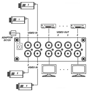 Distribuidor de Video de Alta Calidad con 4 Entradas y 8 Salidas, Compatible con HD-TVI/AHD/HDCVI/CVBS - Product Image 3