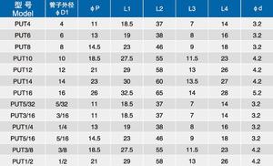 Đen Trắng TEE hình dạng đặt khí nén 3 cách L loại một cảm ứng nhanh chóng kết nối nhựa đẩy trong kết nối phù hợp - Product Image 5