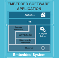 Custom Embedded Software Development Hardware Design Internet Version B2C WooCoomerce CakePHP SEO Friendly Competitive Price