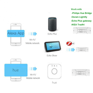 ZigBee-controlador de atenuación de luz LED ZLL, 1-10V, hogar inteligente modificado con ZIGBEE 3,0 Bridge <span class=keywords><strong>Echo</strong></span> <span class=keywords><strong>Plus</strong></span>, aplicación de Control <span class=keywords><strong>Alexa</strong></span> AC100-270V - Product Image 2