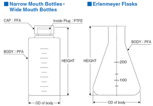 Flacon de laboratoire en PFA à haute transparence, excellente résistance chimique, motif rond, bouchon à vis, flacon de réactif - Product Image 3
