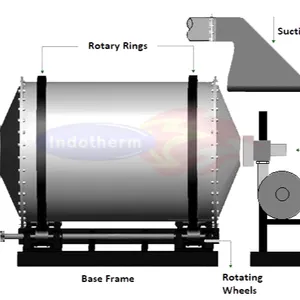 Four de fusion rotatif de recyclage de plomb de 10 tonnes, four rotatif de recyclage de fusion, disponible à un prix raisonnable