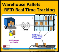 UHF RFID Temps Réel Lecteur pour Chariot Élévateur et Palette Suivi de Numérisation et de Positionnement par SID Mondial UR-001