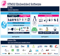Custom Embedded Software Development Hardware Design Internet Version B2C WooCoomerce CakePHP SEO Friendly Competitive Price