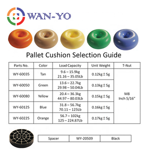 Cojín y Separador para Palés WAN-YO: Cojines para Palés en Forma de Donut con Amortiguación de Aire - Product Image 2