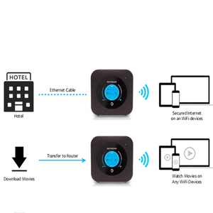 Netgear-enrutador de red AT&T MR1100, Cat16, 4G, LTE, compatible con punto de acceso móvil, B1/B2/B3/B4/B5/B7/B12/B29/B30B/66 - Product Image 5
