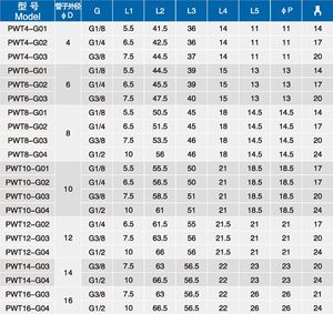 Y ba chiều thiết bị đầu cuối ống khí nén Doanh pwt loạt Yee đẩy để kết nối một cảm ứng phù hợp với nam đồng & PBT Polymer 0 ~ 1 Mpa - Product Image 6