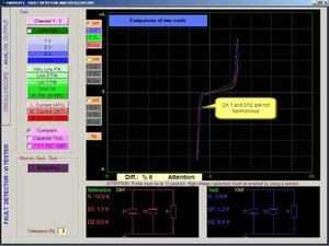 FADOS7F1 — indicateur de Circuit de défaut, pour tous les types de planches de PCB électroniques - Product Image 5