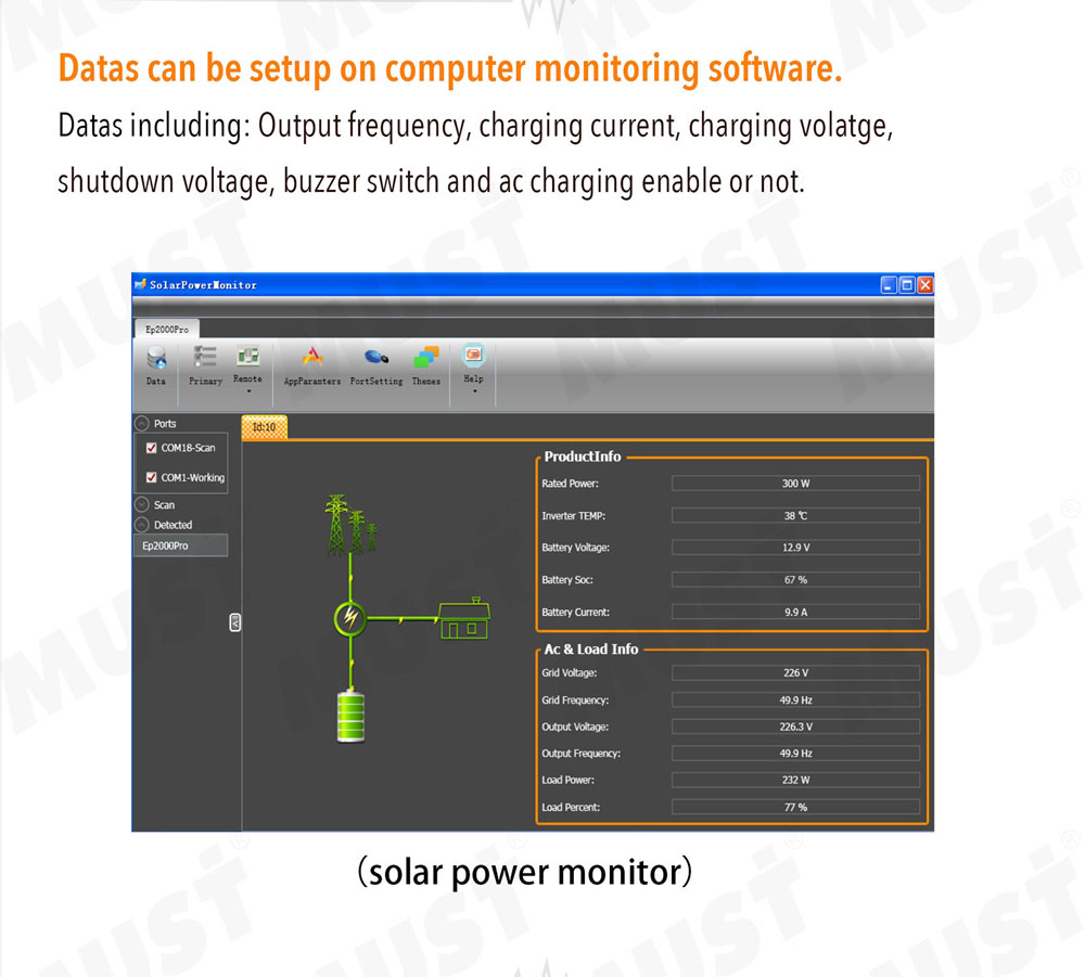 MUST EP 2000 PRO Series 300W 600W 800W 1KW 2.1KW power inverter cost effective inverter userfriendly installnation and setting