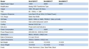 เครื่อ<span class=keywords><strong>ง</strong></span>ขยายเสีย<span class=keywords><strong>ง</strong></span>มิกเซอร์ 6 โซน พร้อมตัวควบคุมระดับเสียงอิสระ และช่อ<span class=keywords><strong>ง</strong></span>ต่อ USB/จูนเนอร์/บลูทูธ/การ์ด TF ในตัว - Product Image 4