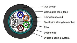 <span class=keywords><strong>Cable</strong></span> GYTS <span class=keywords><strong>fibra</strong></span> óptica conducto <span class=keywords><strong>multimodo</strong></span> modo único de 24 núcleos - Product Image 4