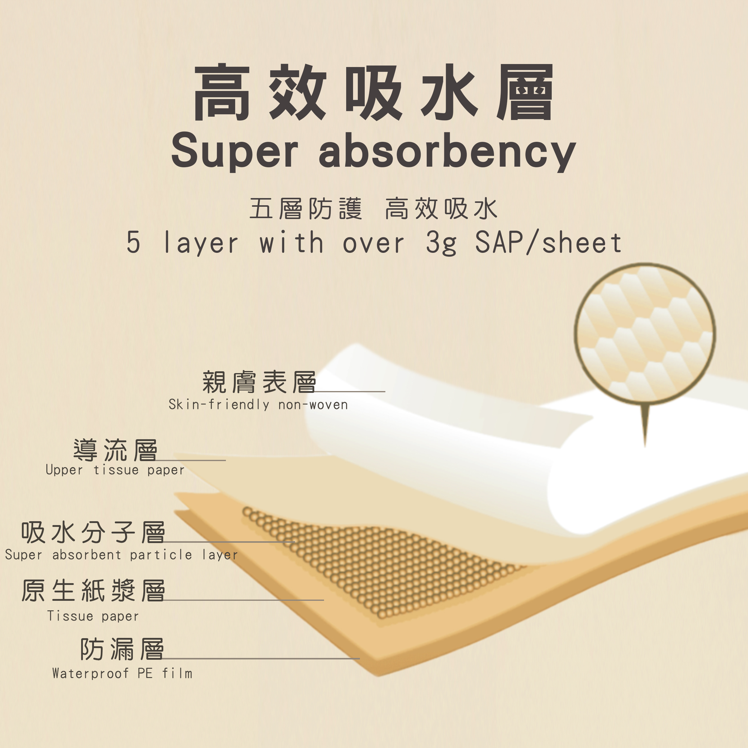 KUKU Pet Training Pads - Eco-Friendly Puppy Pee Pads for Effective Housebreaking