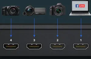 Kualitas Grosir Desain Hitam-ajaib ATEM Mini Pro Live Stream Switcher