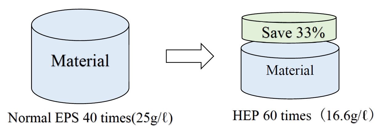 Virgin EPS Resin Beads Expandable Polystyrene Granules High Impact Resistance 1