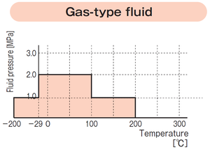 PTFE Special Carbon Filler Filled PTFE Cut <b>Gasket</b> TOMBO No. 9007-SC - Product Image 3
