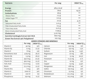 SlimSure Healthoxide, Fórmula Herbal Nutricional para el Control de Peso, Sabor Mango, 500g, Certificado GMP, Estimulante de Energía para Adultos - Product Image 2