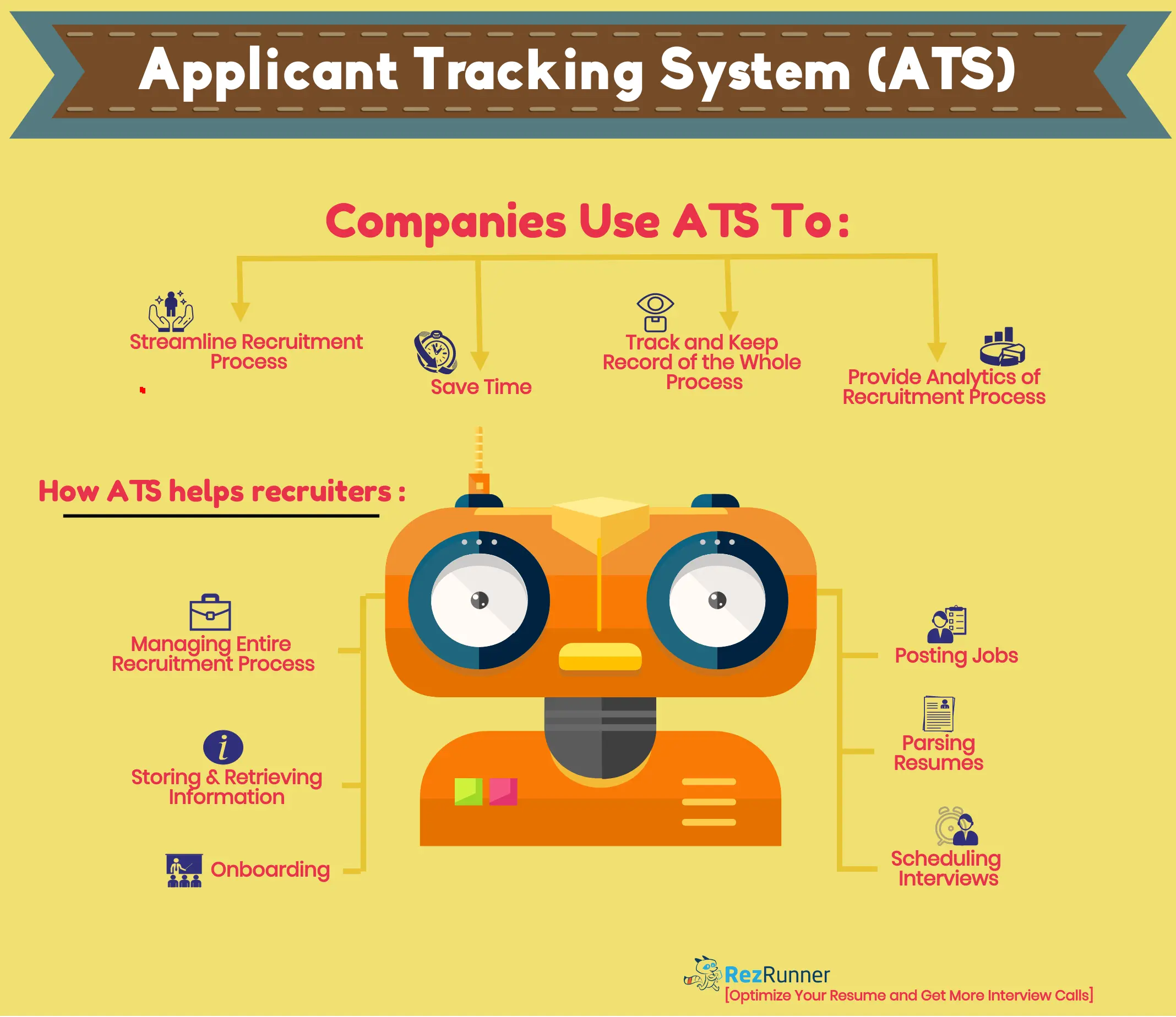 Hochgenaue neueste Software-Anwendung für Bewerber-Tracking-System für Rekrutierung sagen turen IN;41826 KAEM-ATS