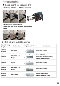 นวัตกรรม SDS ค้อนเจาะหยุดบิตที่มีจุกสำหรับคอนกรีตแทรกซึมแผ่นดาดฟ้า