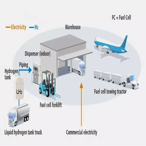 Celda de Combustible de Hidrógeno de 2KW Personalizada al Mejor Precio de Fábrica para Dispositivos Eléctricos - Product Image 6