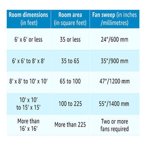 REVE Ivory 3 Blade Ceiling <b>Fans</b> with Copper Motor Low Power Consumption High Speed <b>Fans</b> for Home and Commercial Use - Product Image 6
