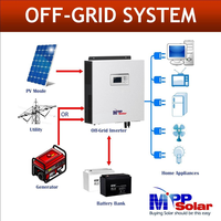 Invertisseur solaire MPPSolar PIP2724LV-MR 2700W 110V/24V avec chargeur MPPT 25A, sortie AC AC 25A AVR, onde sinusoïdale pure simple, certifié CE, 99% de rendement