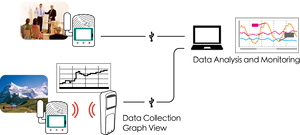 TR-76Ui CO2 Thermomètre Humidité température enregistreur de données enregistreur TandD - Product Image 6