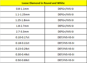 Diamant CVD de petite taille de 1.8mm à 3.3mm en vrac cultivé en laboratoire diamants de petite taille directement de l'Inde - Product Image 4