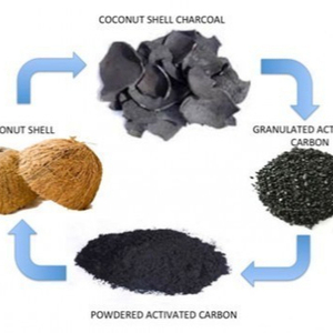 nickel plating solutions COCONUT SHELL CHARCOAL FOR CHARCOAL CARBON ACTIVATED FOR WATER FILTER BEST Bochum GERMANY - Product Image 1