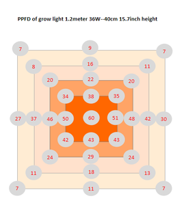 Thay Thế Hps Full Spectrum <span class=keywords><strong>T5</strong></span> T8 2/3/4ft 15W 18W 27W 36W <span class=keywords><strong>Led</strong></span> Grow Light Cho Microgreens - Product Image 4