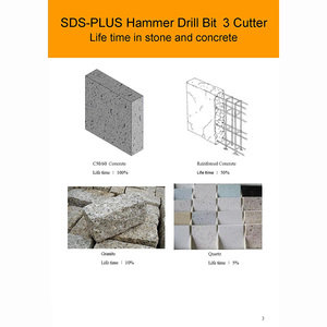 End สูงขนาดเต็ม SDS Plus เต็มคาร์ไบด์ปลายค้อนเจาะบิต3ตัดสำหรับคอนกรีตหิน3.5มิลลิเมตร - Product Image 6