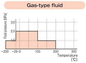 TOMBO P33 PTFE ยางปะเก็นแบบตัดได้ วัสดุอุดเฉพาะสำหรับงานเคมี/น้ำมัน/ก๊าซ ทนความร้อนได้ถึง 200 องศา ใช้งานได้แข็งแรง - Product Image 4