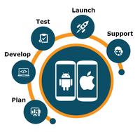 Professional Android Mobile App Design Development for Vehicle Tracking System Internet Version Linux & Mac OS Supported Stock
