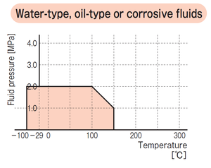 ปะเก็น PTFE ทนอุณหภูมิสูง 150 TOMBO P36 ทนต่อการไหลเยื้องตัวได้ดีเยี่ยม สำหรับงานสารเคมี/น้ำมันและก๊าซ 1.5t-3.0t ญี่ปุ่น - Product Image 2