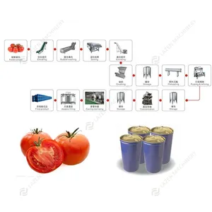 Fabrieksprijs Tomatenpuree Maken Machine Tomatenjam Puree Verwerkingslijn Ketchup Productie-Installatie