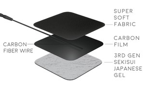 Électrodes autocollantes professionnelles réglables avec gel biocompatible certifiées CE2460 pour appareils TENS/EMS/IF – Taïwan - Product Image 3