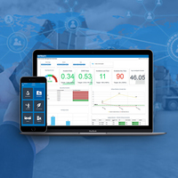 Webroot-empresa de desarrollo de Software de gestión de flotas en India, Software de mantenimiento de flotas y servicios de gestión